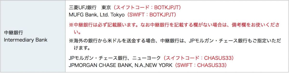 中継銀行 三菱UFJ銀行　東京（スイフトコード：BOTKJPJT）MUFG Bank, Ltd. Tokyo（SWIFT：BOTKJPJT）※中継銀行は必ず記載願います。なお中継銀行を記載する欄がない場合は、備考欄をお使いください。※海外の銀行から米ドルを送金する場合、中継銀行は、JPモルガン・チェース銀行もご指定いただけます。
JPモルガン・チェース銀行、ニューヨーク（スイフトコード：CHASUS33）JPMORGAN CHASE BANK, N.A.,NEW YORK（SWIFT：CHASUS33）