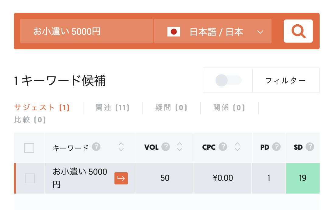 キーワード  VOL  CPC  PD SD お小遣い 5000円 50 ¥0.00 1 19